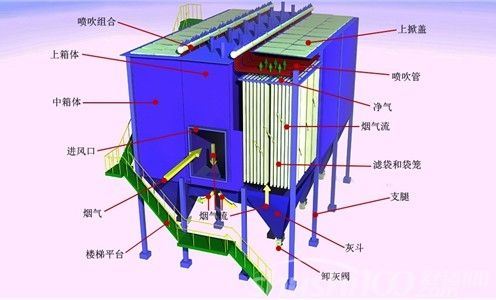 Filter Bag for Dust Filter